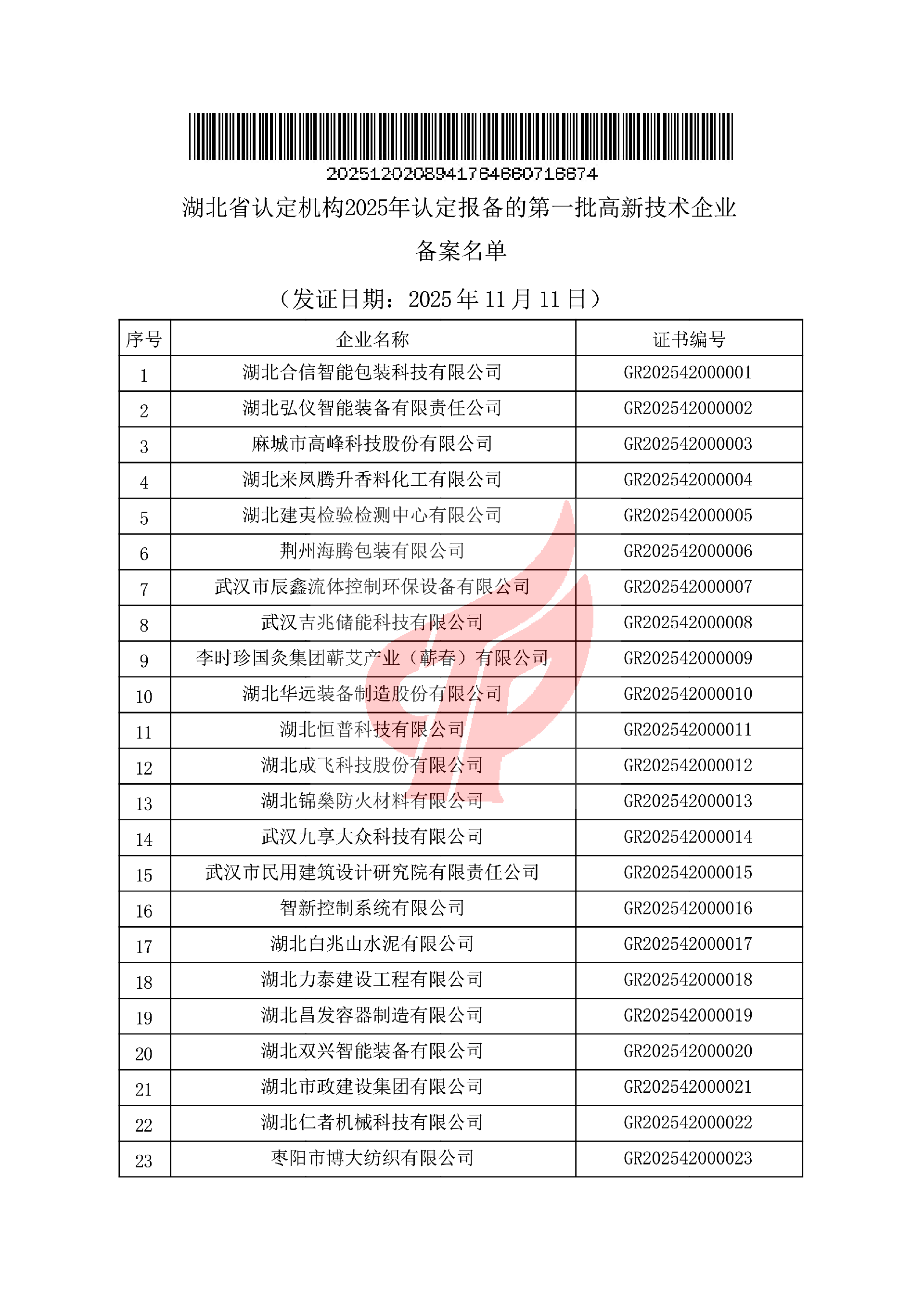 对湖北省认定机构2025年认定报备的第一批高新技术企业进行备案的公告