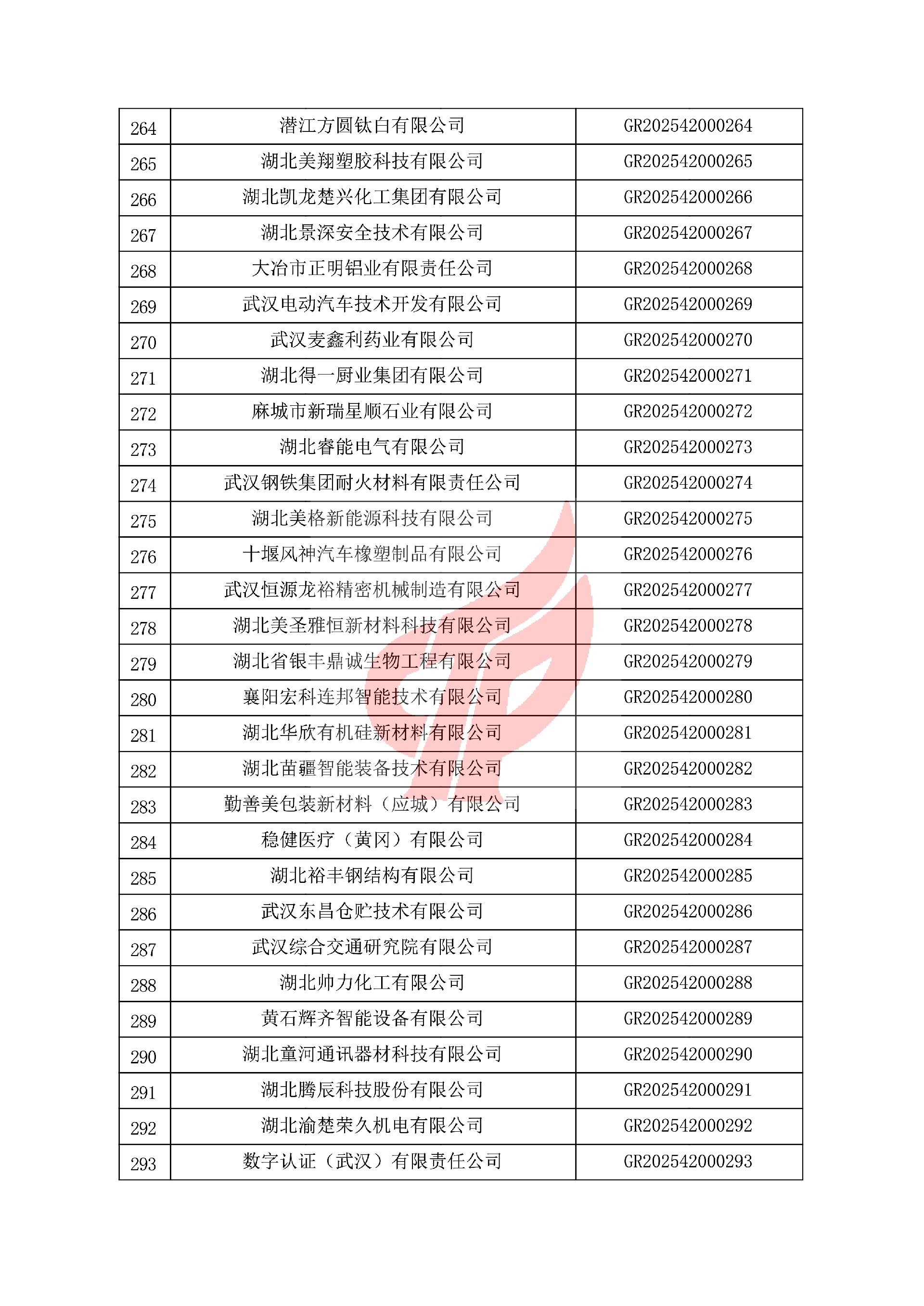 对湖北省认定机构2025年认定报备的第一批高新技术企业进行备案的公告