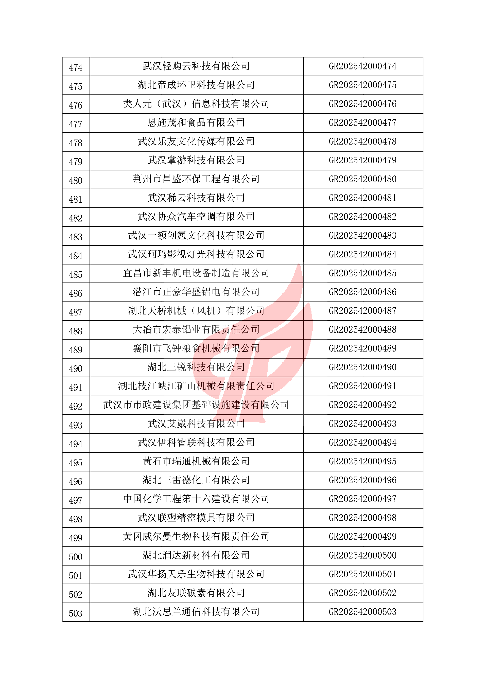 对湖北省认定机构2025年认定报备的第一批高新技术企业进行备案的公告