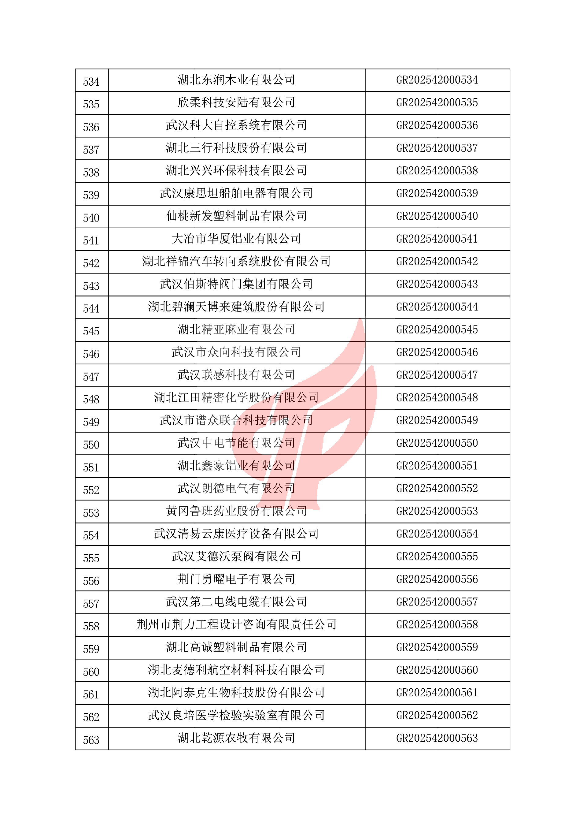 对湖北省认定机构2025年认定报备的第一批高新技术企业进行备案的公告