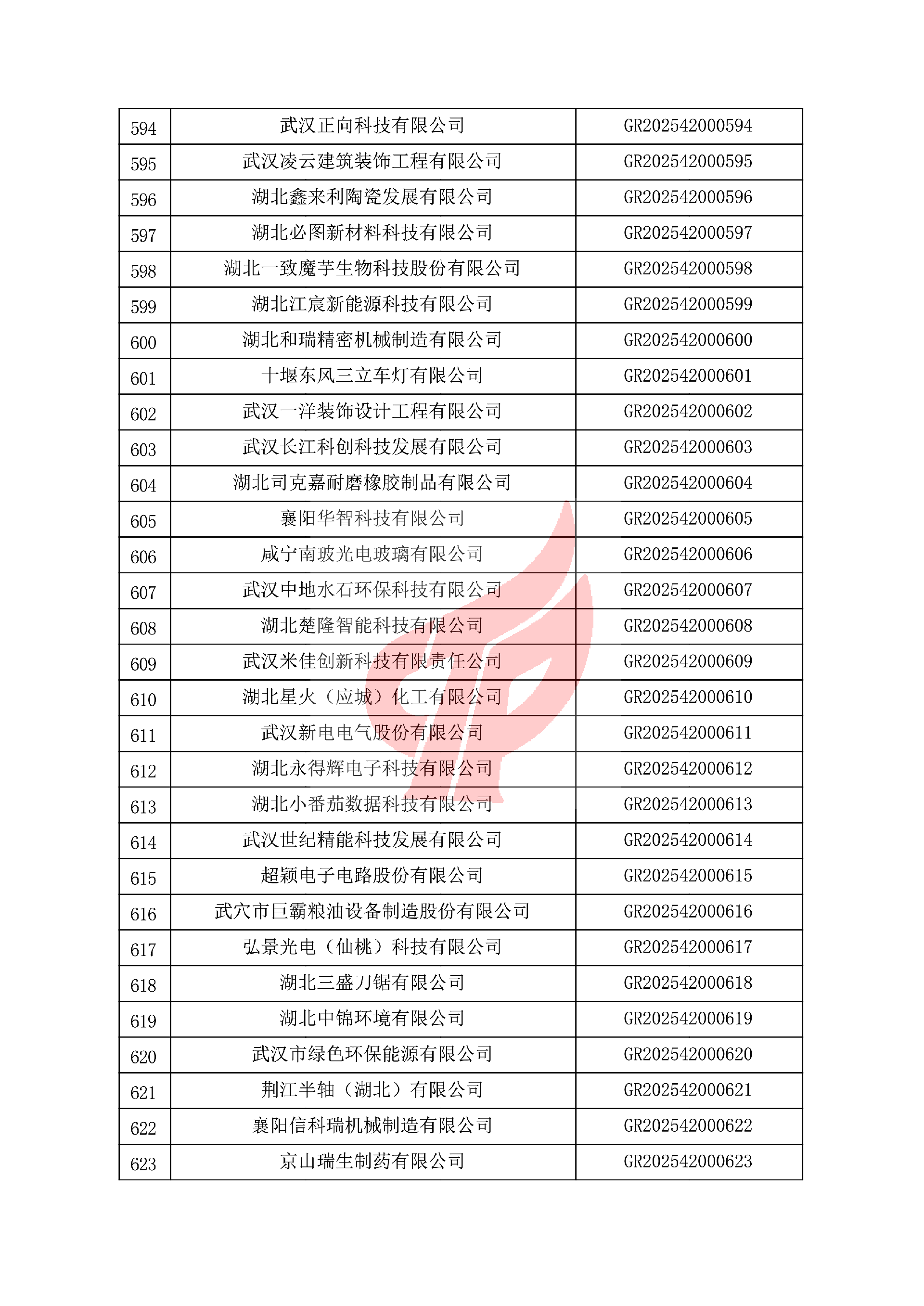 对湖北省认定机构2025年认定报备的第一批高新技术企业进行备案的公告