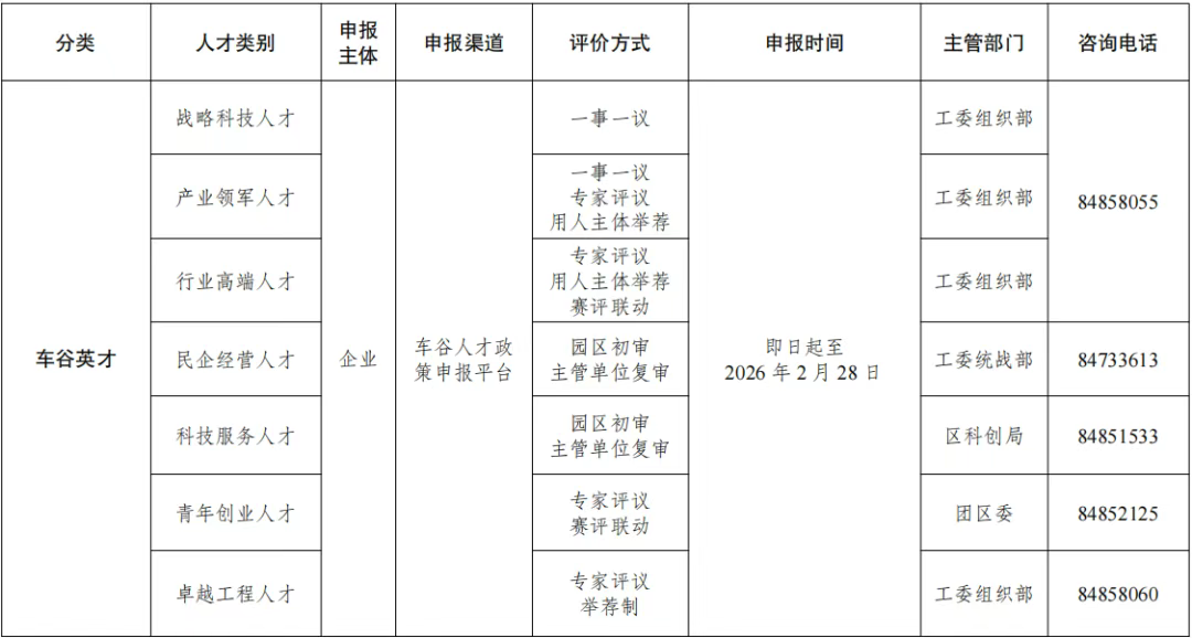 武汉经开区2025年度“人才强区战略3.0”政策申报即将启动！申报方式→